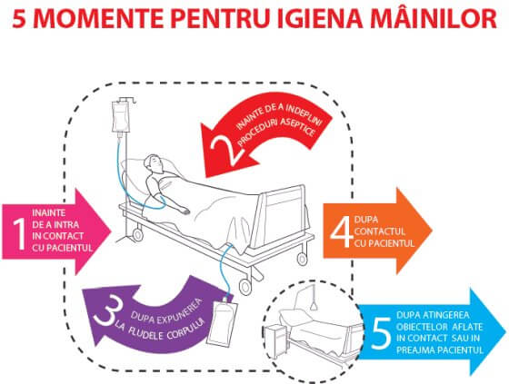 5 momente pentru igiena mâinilor